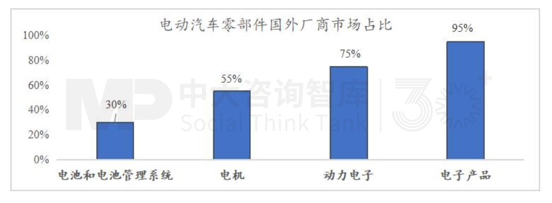 “十五五”宏觀預判(中)| 產(chǎn)業(yè)大競爭時代面臨“四座大山” “十五五”宏觀預判(中)| 產(chǎn)業(yè)大競爭時代面臨“四座大山”
