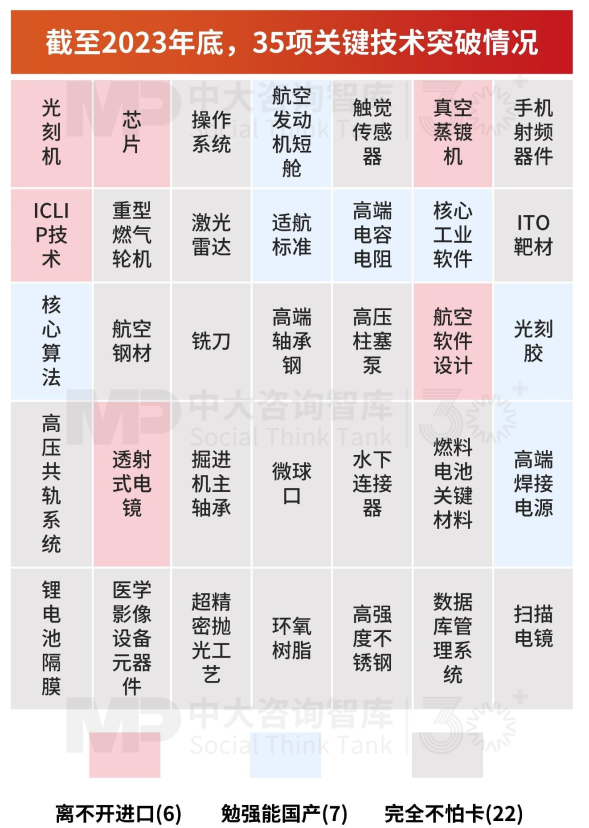 “十五五”宏觀預判(中)| 產(chǎn)業(yè)大競爭時代面臨“四座大山” “十五五”宏觀預判(中)| 產(chǎn)業(yè)大競爭時代面臨“四座大山”