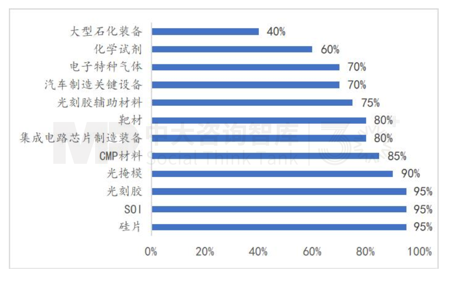 “十五五”宏觀預判(中)| 產(chǎn)業(yè)大競爭時代面臨“四座大山” “十五五”宏觀預判(中)| 產(chǎn)業(yè)大競爭時代面臨“四座大山”