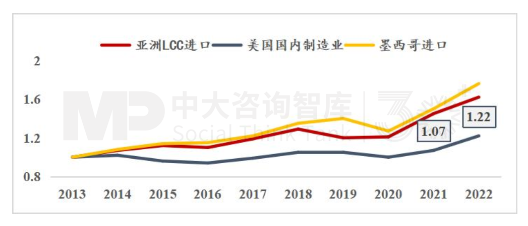 “十五五”宏觀預判(中)| 產(chǎn)業(yè)大競爭時代面臨“四座大山” “十五五”宏觀預判(中)| 產(chǎn)業(yè)大競爭時代面臨“四座大山”