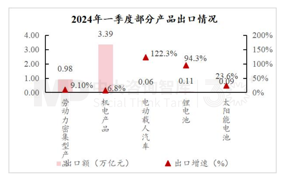 “十五五”宏觀預判(中)| 產(chǎn)業(yè)大競爭時代面臨“四座大山” “十五五”宏觀預判(中)| 產(chǎn)業(yè)大競爭時代面臨“四座大山”
