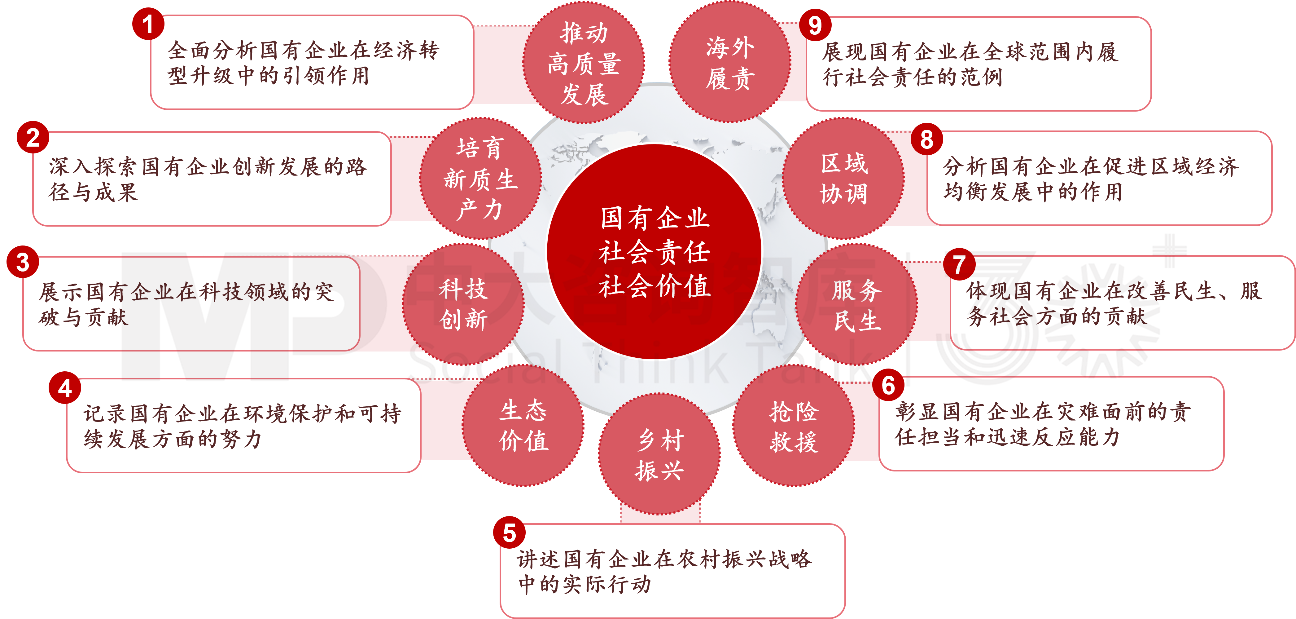 國有企業(yè)社會責(zé)任/社會價值藍皮書 國有企業(yè)社會責(zé)任/社會價值藍皮書