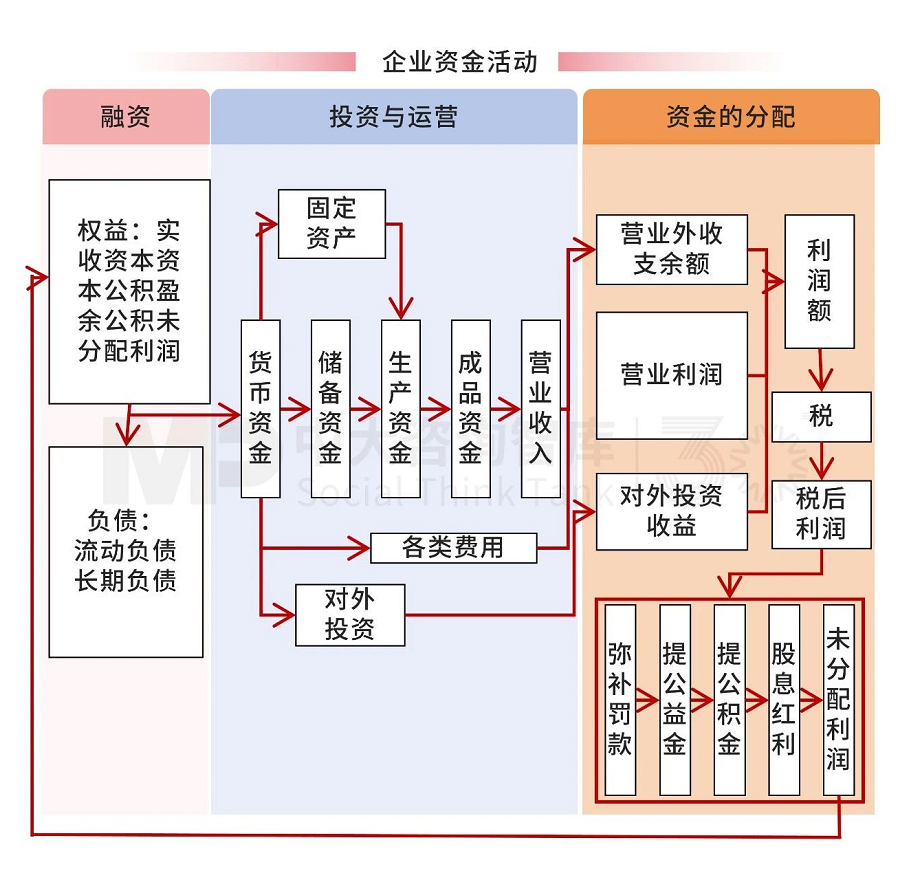 解析財務戰(zhàn)略 | 破解財務戰(zhàn)略制定要難,驅動企業(yè)價值提升 解析財務戰(zhàn)略 | 破解財務戰(zhàn)略制定要難,驅動企業(yè)價值提升