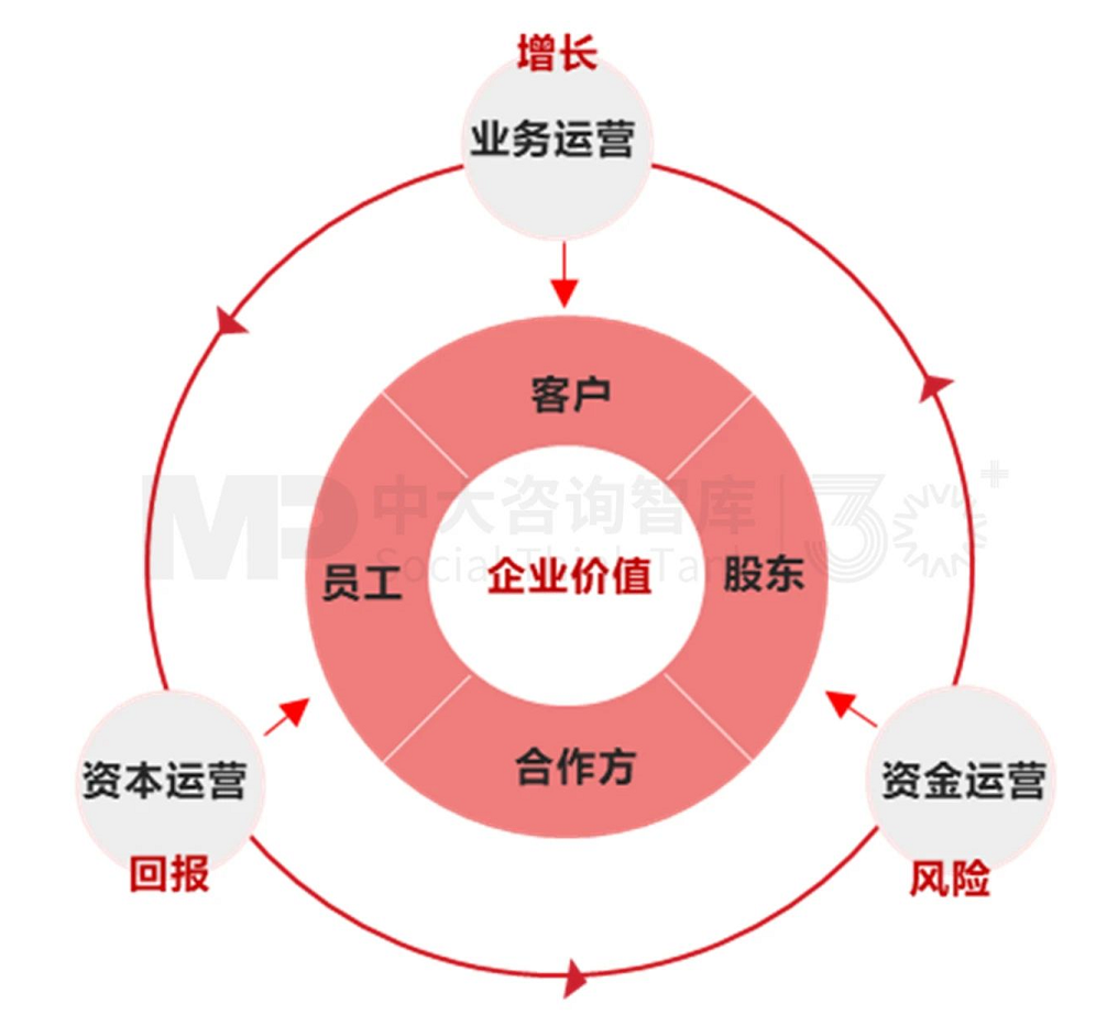 解析財務戰(zhàn)略 | 破解財務戰(zhàn)略制定要難,驅動企業(yè)價值提升 解析財務戰(zhàn)略 | 破解財務戰(zhàn)略制定要難,驅動企業(yè)價值提升