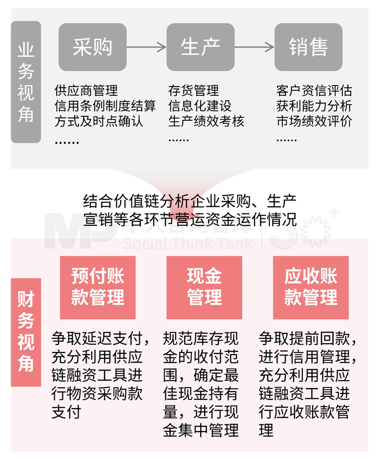 解析財務戰(zhàn)略 | 破解財務戰(zhàn)略制定要難,驅動企業(yè)價值提升 解析財務戰(zhàn)略 | 破解財務戰(zhàn)略制定要難,驅動企業(yè)價值提升