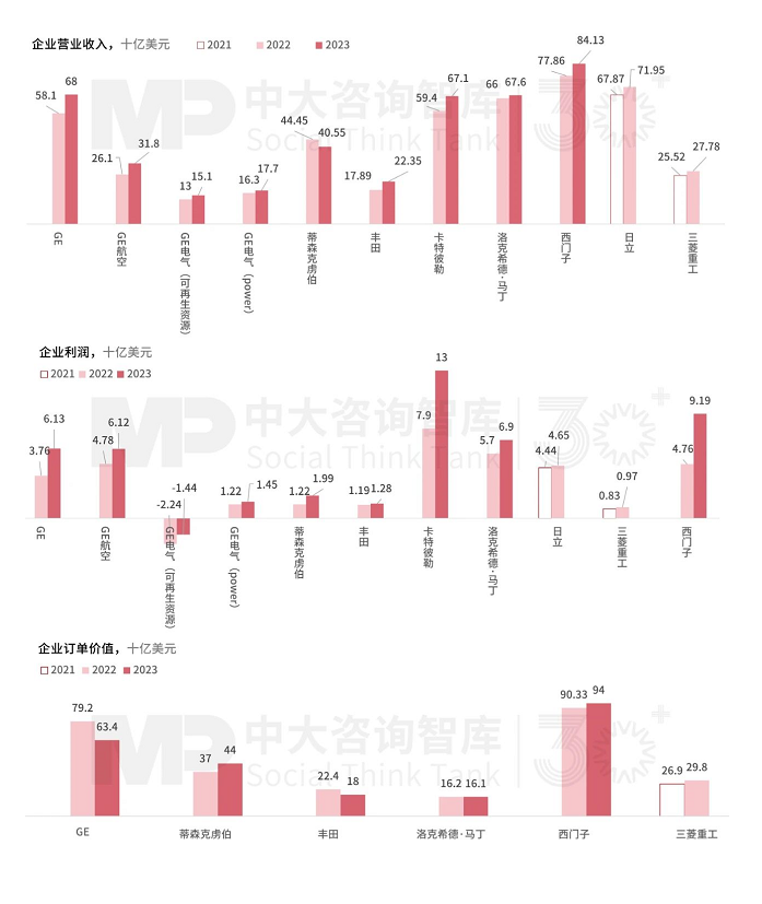 戰(zhàn)新產(chǎn)業(yè)發(fā)展 | “十五五”工業(yè)裝備產(chǎn)業(yè)發(fā)展趨勢(shì):整體市場(chǎng)保持平穩(wěn),數(shù)字化、綠色化領(lǐng)域快速發(fā)展 戰(zhàn)新產(chǎn)業(yè)發(fā)展 | “十五五”工業(yè)裝備產(chǎn)業(yè)發(fā)展趨勢(shì):整體市場(chǎng)保持平穩(wěn),數(shù)字化、綠色化領(lǐng)域快速發(fā)展