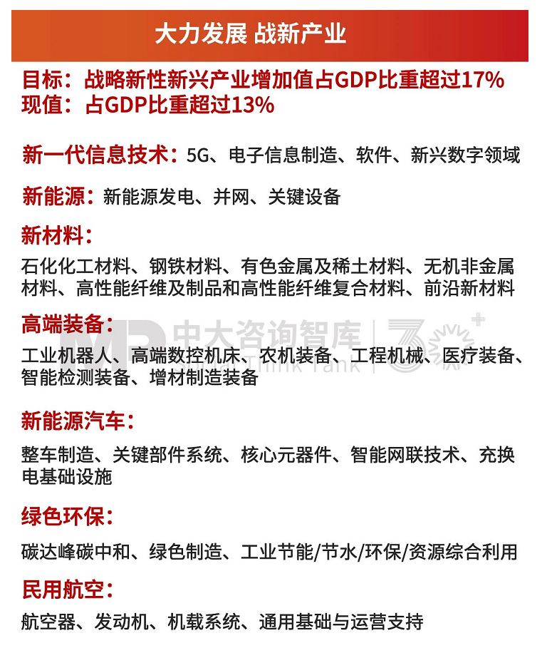 “十五五”宏觀預判(下)| 跨越產(chǎn)業(yè)轉型的四大關鍵——產(chǎn)業(yè)+科技+市場+人才 “十五五”宏觀預判(下)| 跨越產(chǎn)業(yè)轉型的四大關鍵——產(chǎn)業(yè)+科技+市場+人才