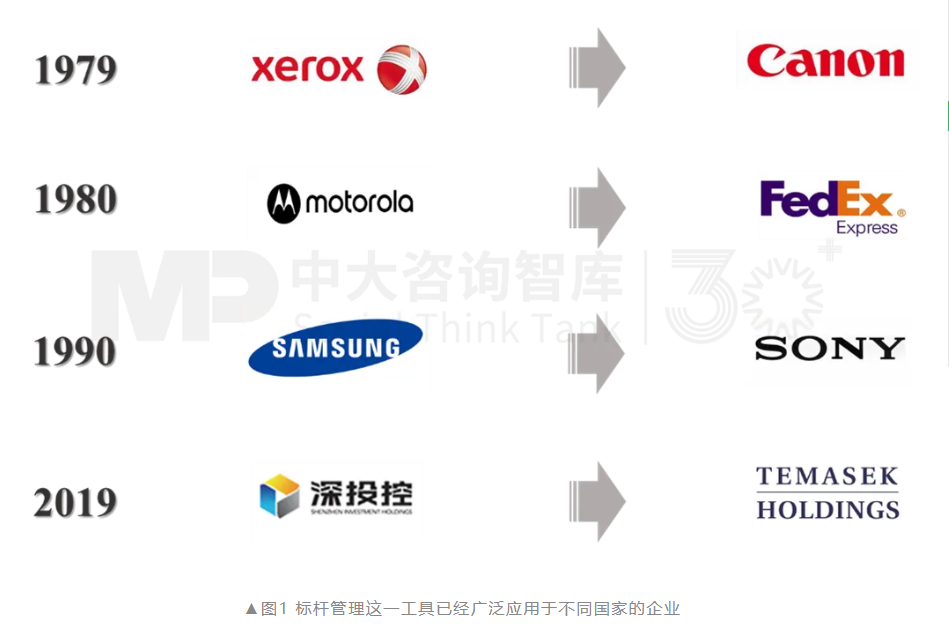 面向未來,企業(yè)如何實現(xiàn)面向戰(zhàn)略變革的對標?——以黃金礦產(chǎn)企業(yè)為例 面向未來,企業(yè)如何實現(xiàn)面向戰(zhàn)略變革的對標?——以黃金礦產(chǎn)企業(yè)為例