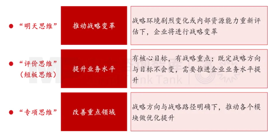 面向未來,企業(yè)如何實現(xiàn)面向戰(zhàn)略變革的對標?——以黃金礦產(chǎn)企業(yè)為例 面向未來,企業(yè)如何實現(xiàn)面向戰(zhàn)略變革的對標?——以黃金礦產(chǎn)企業(yè)為例
