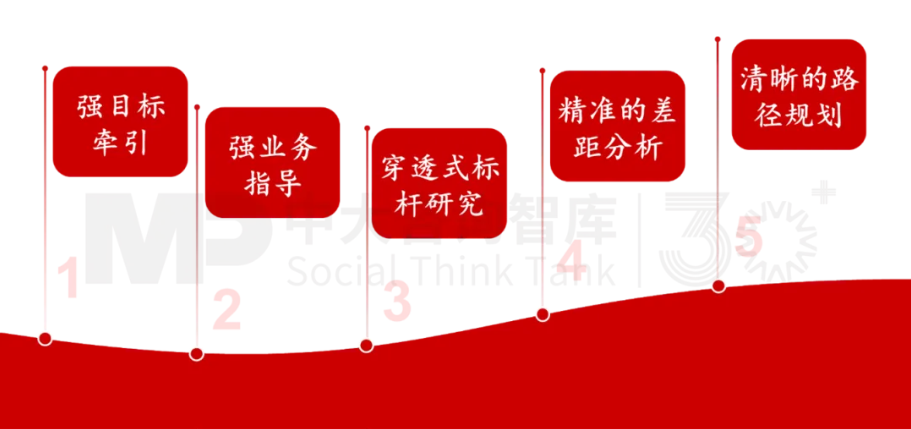 面向未來,企業(yè)如何實現(xiàn)面向戰(zhàn)略變革的對標?——以黃金礦產(chǎn)企業(yè)為例 面向未來,企業(yè)如何實現(xiàn)面向戰(zhàn)略變革的對標?——以黃金礦產(chǎn)企業(yè)為例