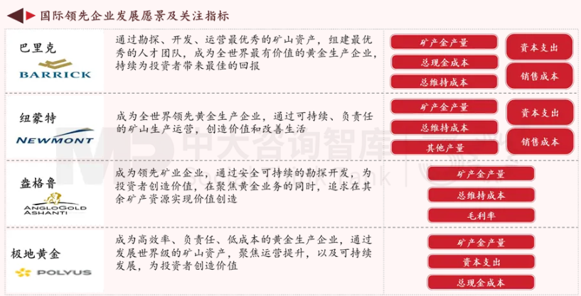 面向未來，企業(yè)如何實現(xiàn)面向戰(zhàn)略變革的對標？——以黃金礦產(chǎn)企業(yè)為例