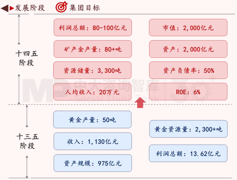 面向未來，企業(yè)如何實現(xiàn)面向戰(zhàn)略變革的對標？——以黃金礦產(chǎn)企業(yè)為例
