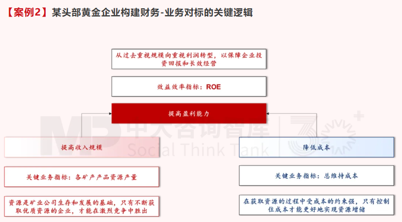 面向未來，企業(yè)如何實現(xiàn)面向戰(zhàn)略變革的對標？——以黃金礦產(chǎn)企業(yè)為例