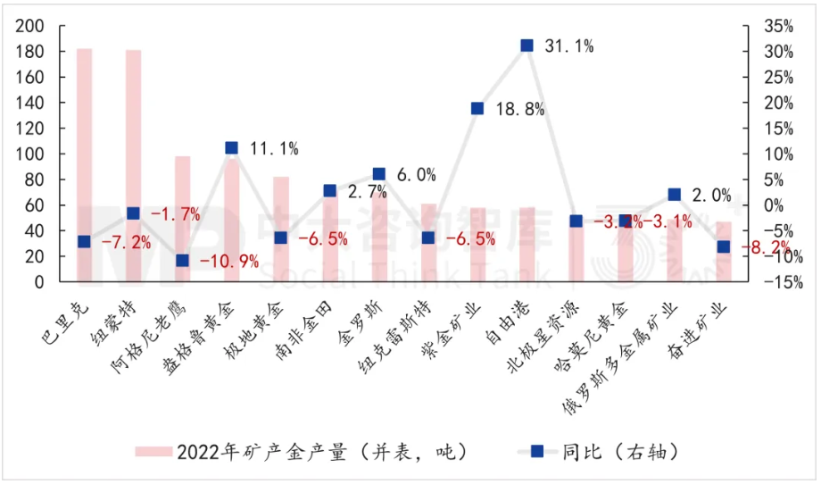面向未來,企業(yè)如何實現(xiàn)面向戰(zhàn)略變革的對標?——以黃金礦產(chǎn)企業(yè)為例 面向未來,企業(yè)如何實現(xiàn)面向戰(zhàn)略變革的對標?——以黃金礦產(chǎn)企業(yè)為例