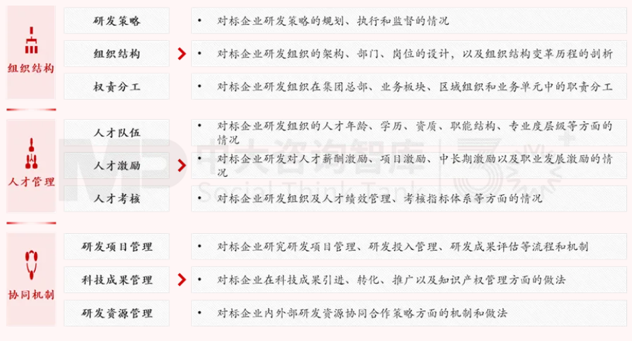 面向未來,企業(yè)如何實現(xiàn)面向戰(zhàn)略變革的對標?——以黃金礦產(chǎn)企業(yè)為例 面向未來,企業(yè)如何實現(xiàn)面向戰(zhàn)略變革的對標?——以黃金礦產(chǎn)企業(yè)為例