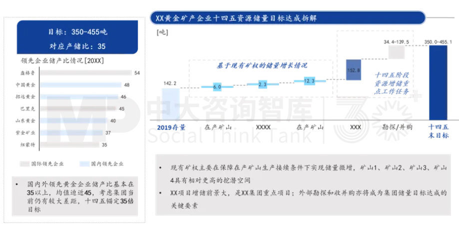 面向未來,企業(yè)如何實現(xiàn)面向戰(zhàn)略變革的對標?——以黃金礦產(chǎn)企業(yè)為例 面向未來,企業(yè)如何實現(xiàn)面向戰(zhàn)略變革的對標?——以黃金礦產(chǎn)企業(yè)為例