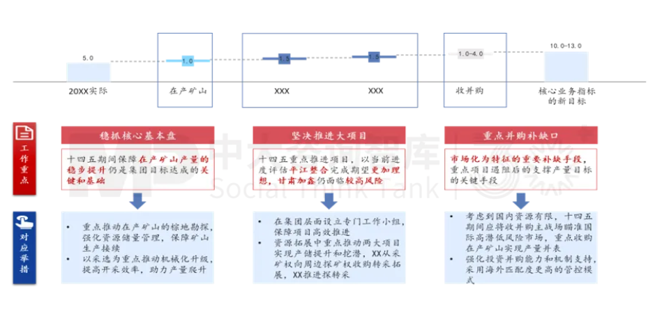 面向未來,企業(yè)如何實現(xiàn)面向戰(zhàn)略變革的對標?——以黃金礦產(chǎn)企業(yè)為例 面向未來,企業(yè)如何實現(xiàn)面向戰(zhàn)略變革的對標?——以黃金礦產(chǎn)企業(yè)為例
