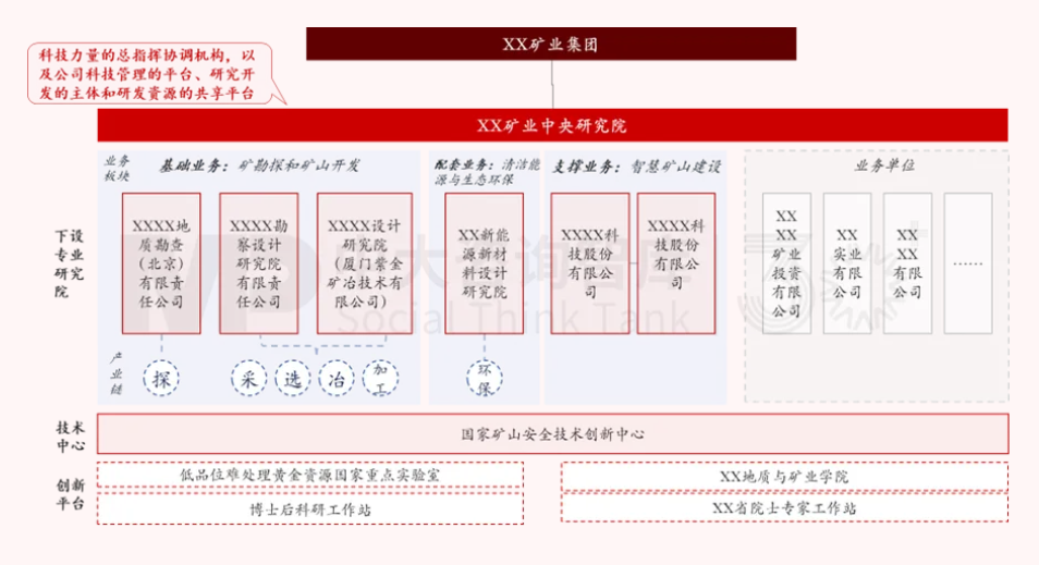 面向未來,企業(yè)如何實現(xiàn)面向戰(zhàn)略變革的對標?——以黃金礦產(chǎn)企業(yè)為例 面向未來,企業(yè)如何實現(xiàn)面向戰(zhàn)略變革的對標?——以黃金礦產(chǎn)企業(yè)為例