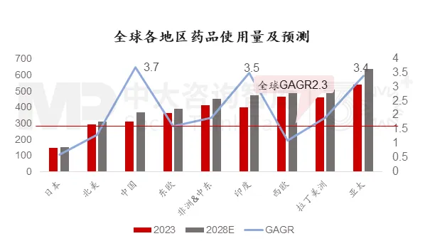“十五五”生物醫(yī)藥產(chǎn)業(yè):下滑還是復(fù)蘇?中大咨詢?yōu)槟骄慨a(chǎn)業(yè)發(fā)展背后的秘密 “十五五”生物醫(yī)藥產(chǎn)業(yè):下滑還是復(fù)蘇?中大咨詢?yōu)槟骄慨a(chǎn)業(yè)發(fā)展背后的秘密