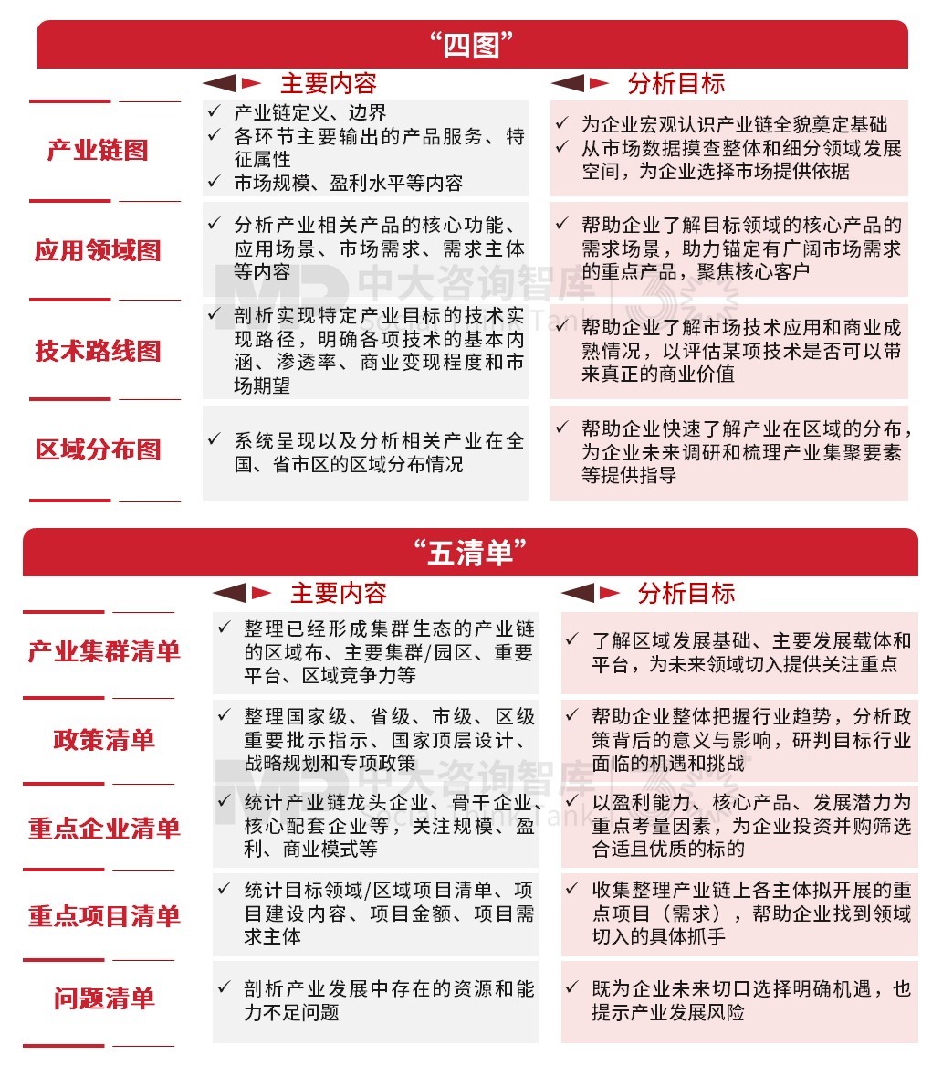 二十屆三中全會精神學(xué)習(xí)研討會圓滿舉行,中大咨詢?yōu)閲衅髽I(yè)改革貢獻智慧力量 二十屆三中全會精神學(xué)習(xí)研討會圓滿舉行,中大咨詢?yōu)閲衅髽I(yè)改革貢獻智慧力量