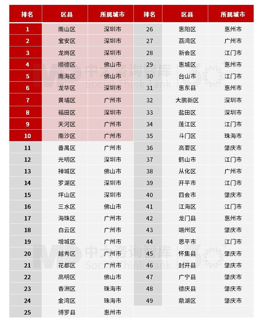 粵港澳大灣區(qū)/高質(zhì)量發(fā)展 粵港澳大灣區(qū)/高質(zhì)量發(fā)展