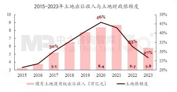 “十五五”前瞻系列:從三中全會(huì)要求看地方國企轉(zhuǎn)型——新使命 新賽道 新希望 “十五五”前瞻系列:從三中全會(huì)要求看地方國企轉(zhuǎn)型——新使命 新賽道 新希望