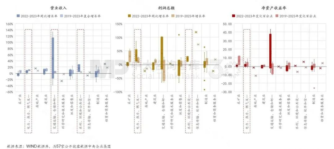 “十五五”前瞻系列:從三中全會(huì)要求看地方國企轉(zhuǎn)型——新使命 新賽道 新希望 “十五五”前瞻系列:從三中全會(huì)要求看地方國企轉(zhuǎn)型——新使命 新賽道 新希望