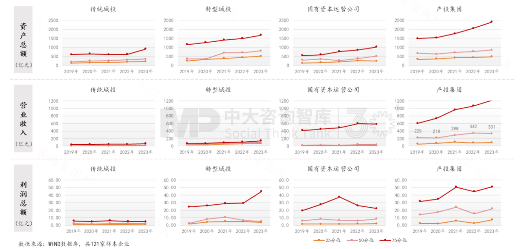 “十五五”前瞻系列:從三中全會(huì)要求看地方國企轉(zhuǎn)型——新使命 新賽道 新希望 “十五五”前瞻系列:從三中全會(huì)要求看地方國企轉(zhuǎn)型——新使命 新賽道 新希望