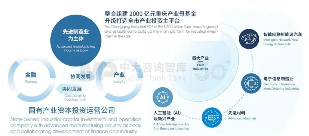 “十五五”前瞻系列:從三中全會(huì)要求看地方國企轉(zhuǎn)型——新使命 新賽道 新希望 “十五五”前瞻系列:從三中全會(huì)要求看地方國企轉(zhuǎn)型——新使命 新賽道 新希望