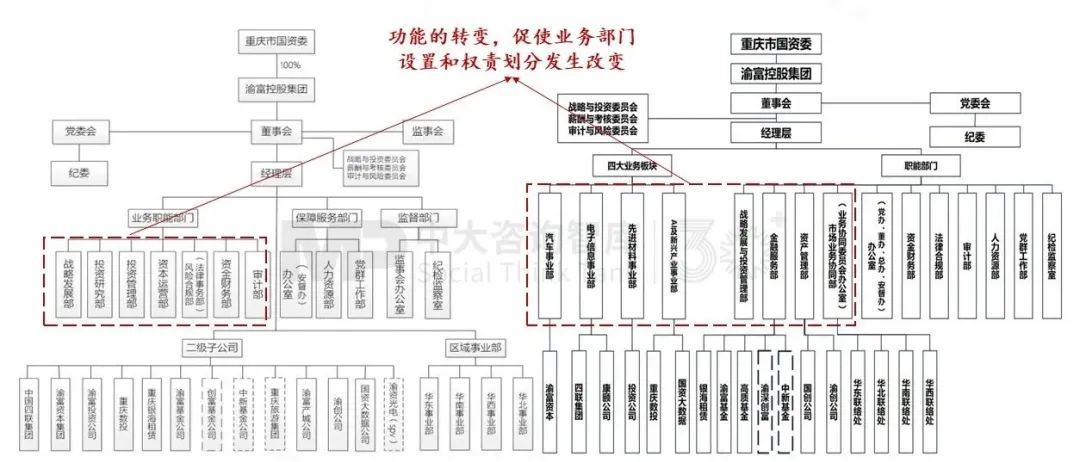 “十五五”前瞻系列:從三中全會(huì)要求看地方國企轉(zhuǎn)型——新使命 新賽道 新希望 “十五五”前瞻系列:從三中全會(huì)要求看地方國企轉(zhuǎn)型——新使命 新賽道 新希望