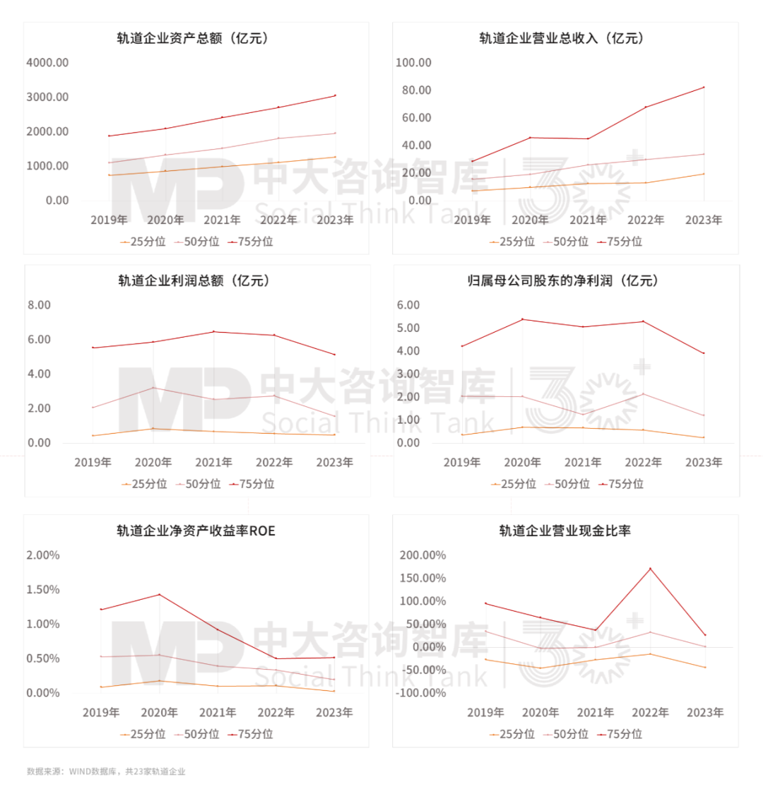 “十五五”前瞻系列:從三中全會(huì)要求看軌道交通企業(yè)轉(zhuǎn)型之路 “十五五”前瞻系列:從三中全會(huì)要求看軌道交通企業(yè)轉(zhuǎn)型之路
