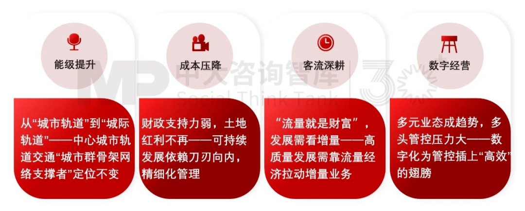 “十五五”前瞻系列:從三中全會(huì)要求看軌道交通企業(yè)轉(zhuǎn)型之路 “十五五”前瞻系列:從三中全會(huì)要求看軌道交通企業(yè)轉(zhuǎn)型之路