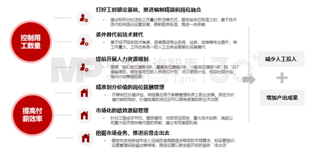“十五五”前瞻系列:從三中全會(huì)要求看軌道交通企業(yè)轉(zhuǎn)型之路 “十五五”前瞻系列:從三中全會(huì)要求看軌道交通企業(yè)轉(zhuǎn)型之路
