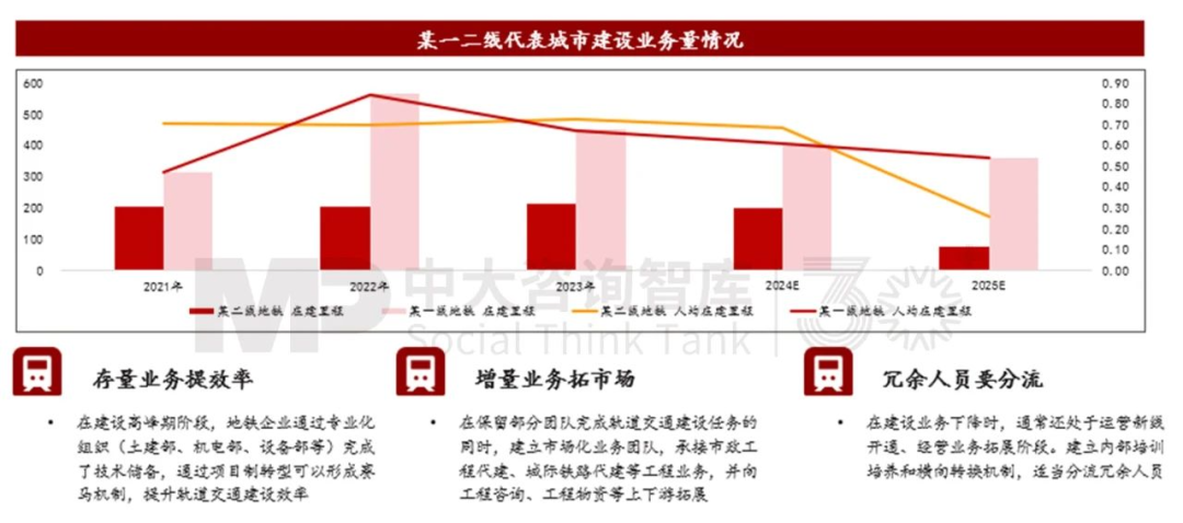 “十五五”前瞻系列:從三中全會(huì)要求看軌道交通企業(yè)轉(zhuǎn)型之路 “十五五”前瞻系列:從三中全會(huì)要求看軌道交通企業(yè)轉(zhuǎn)型之路
