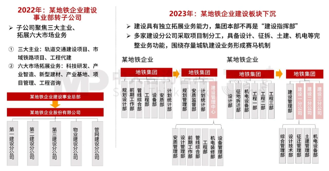 “十五五”前瞻系列:從三中全會(huì)要求看軌道交通企業(yè)轉(zhuǎn)型之路 “十五五”前瞻系列:從三中全會(huì)要求看軌道交通企業(yè)轉(zhuǎn)型之路