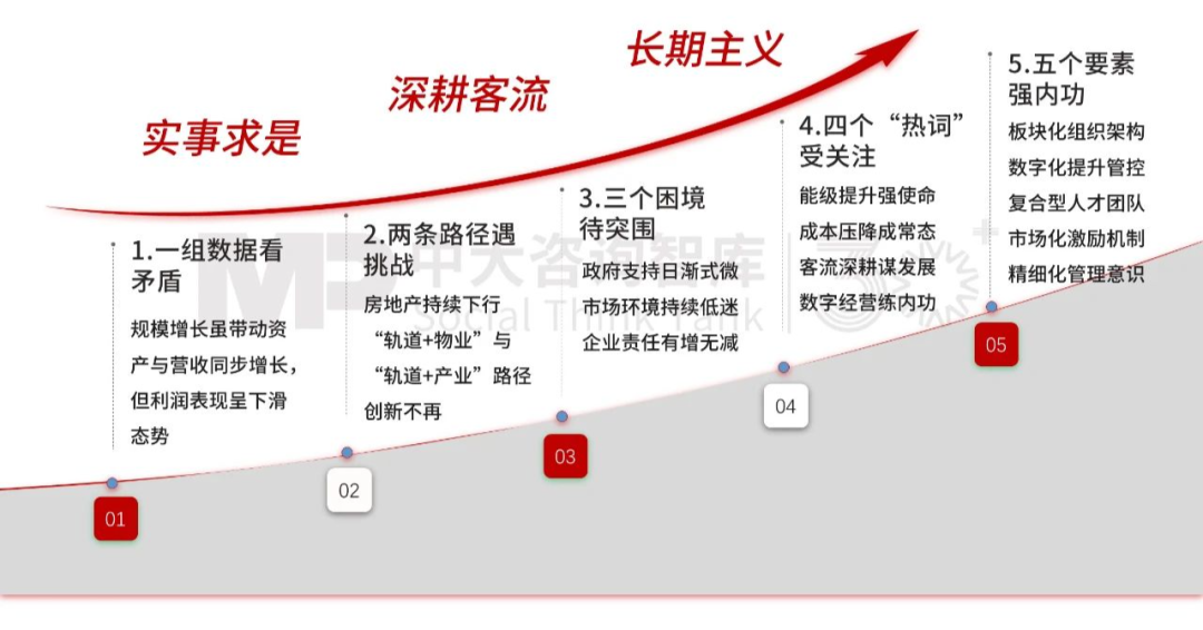 “十五五”前瞻系列:從三中全會(huì)要求看軌道交通企業(yè)轉(zhuǎn)型之路 “十五五”前瞻系列:從三中全會(huì)要求看軌道交通企業(yè)轉(zhuǎn)型之路